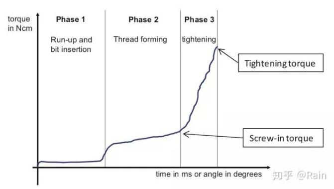 一位工程师很好地回答了“中国技术总工与德国技工拧螺丝的差距”