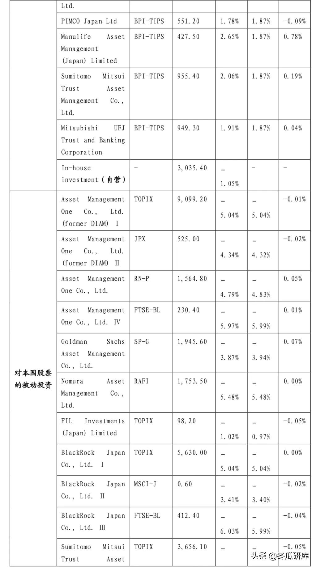 日本的养老金是怎样的,日本养老金制度的问题及措施