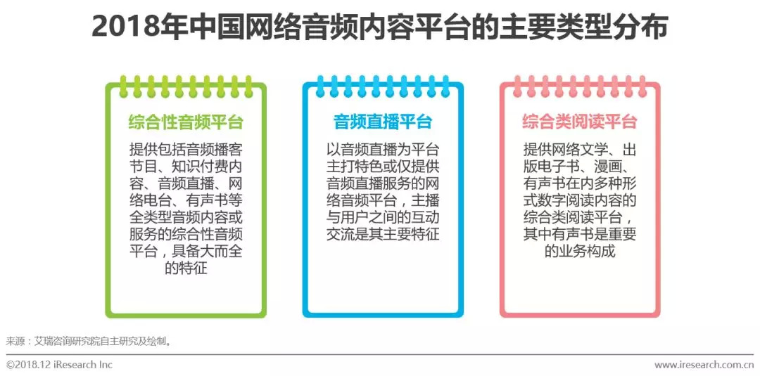 网络音频产业的未来发展前景,中国网络视听发展研究报告2023