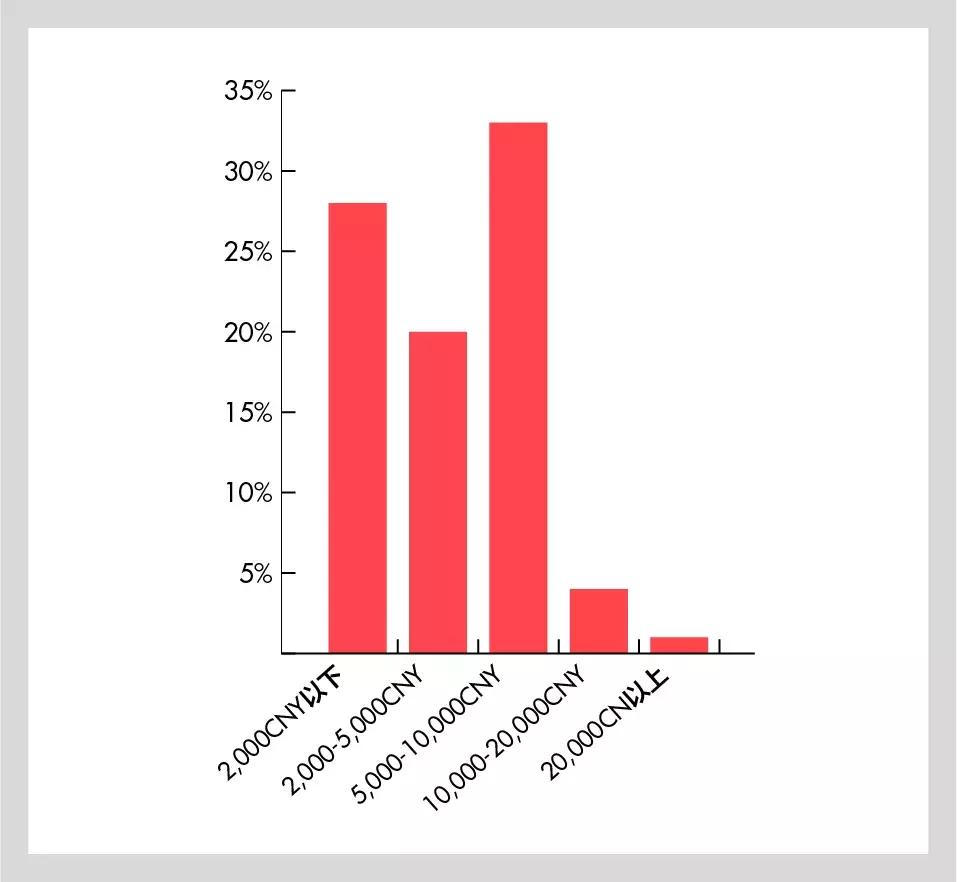 买包都是女人难逃的“宿命”