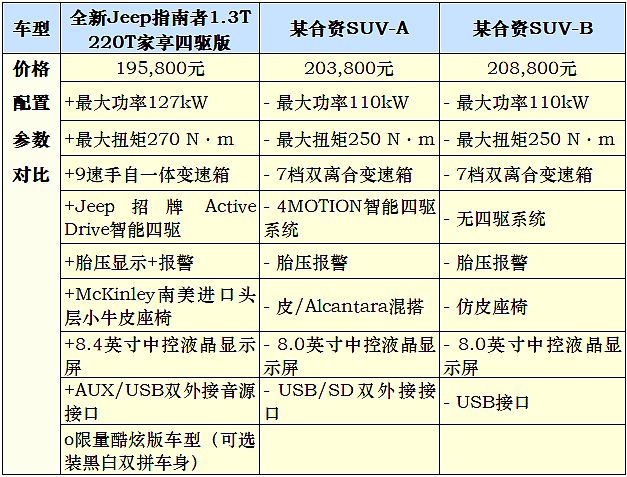 在最美春天，体验Jeep最新指南者