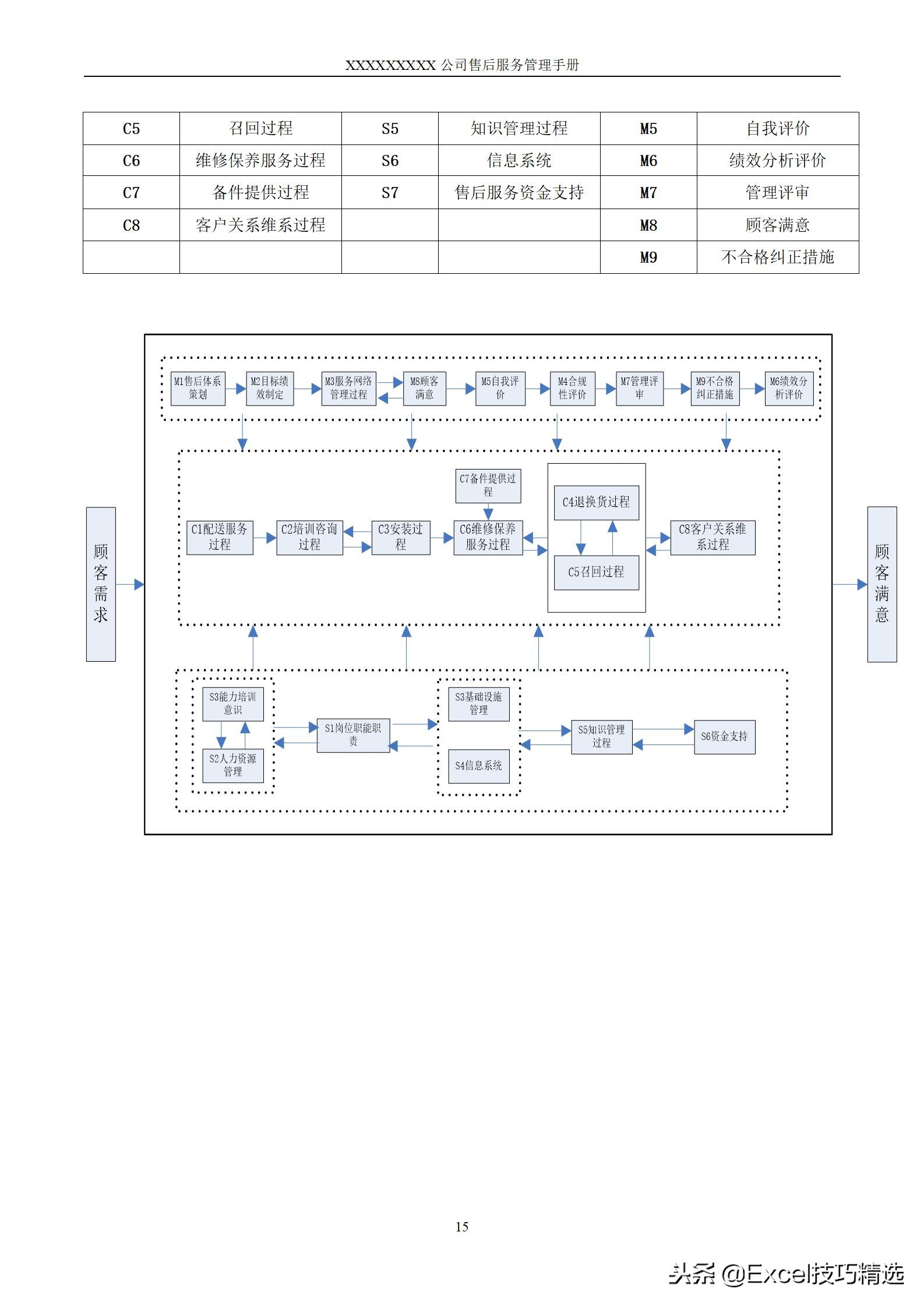 售后服务手册,售后服务表格文档
