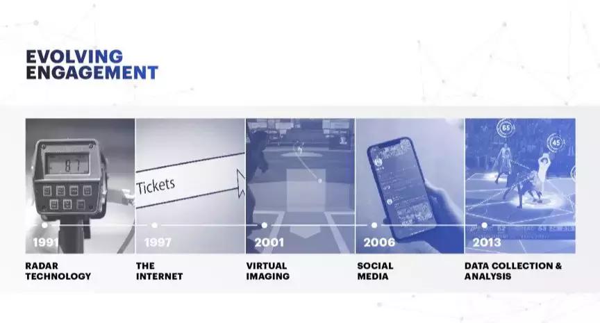 区块链是怎么改变体育产业的,区块链即将融入到体育行业