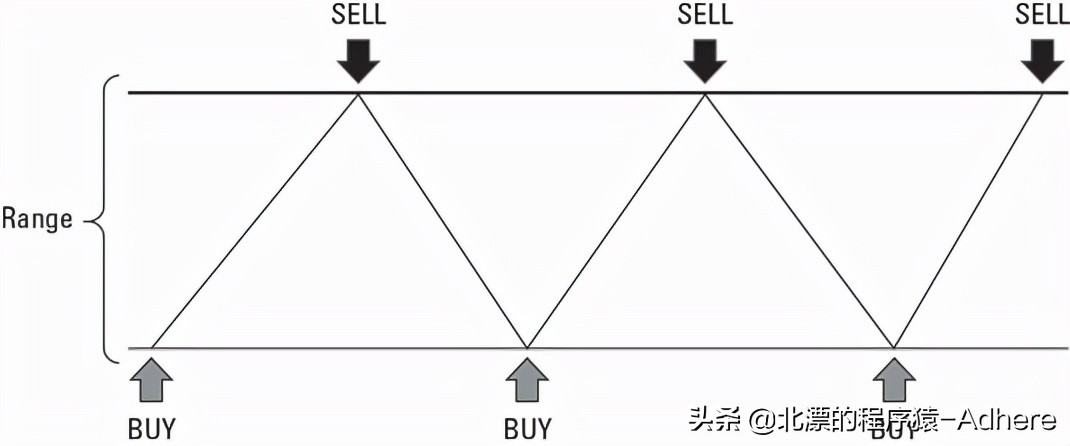 炒币长线最实用一招,炒短线股稳挣不亏的方法