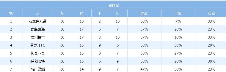 浙江绿城5:0胜搅动冲超形势,浙江绿城战胜上海上港