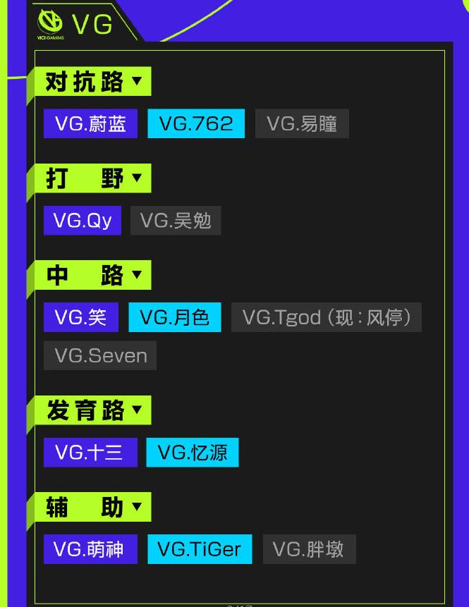 dyg对战ts世冠总决赛久诚百里守约,kpl战队年终总结