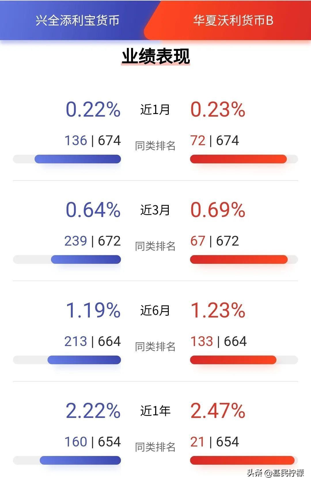 银行理财现金管理产品和货币基金,银行现金类理财与余额宝