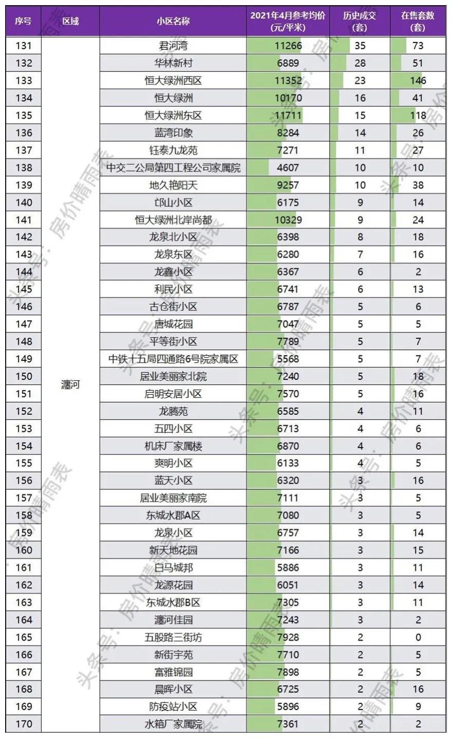 洛阳各小区房价一览表,洛阳10大小区房价上涨