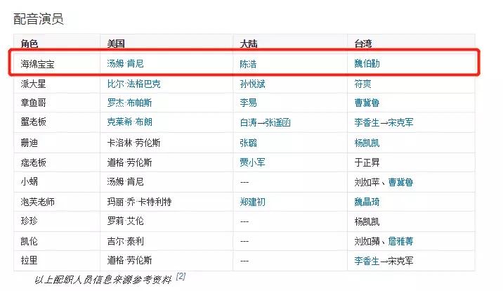李靖和海绵宝宝是同一个人配音吗,哪吒李靖配音