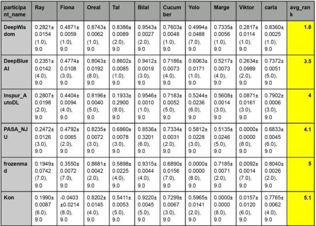 neurips瑙ｈ,neurips娣卞害瑙ｆ瀽