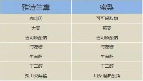去眼纹去黑眼圈用什么方法,去眼袋眼纹公认最好用的土方法