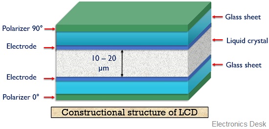 玻璃屏幕效果图,如何在透明玻璃上显示彩色影像