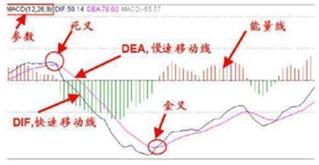 你真的会用macd吗,你真的会用ctrl键吗