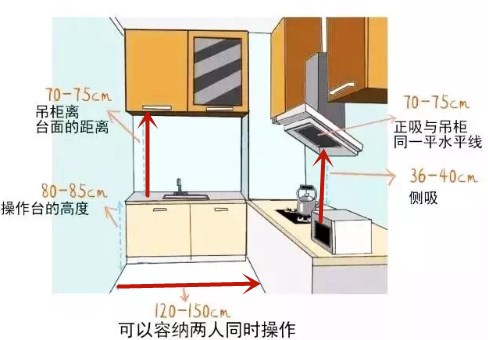 新房装修全屋设计尺寸,装修全屋设计避坑攻略