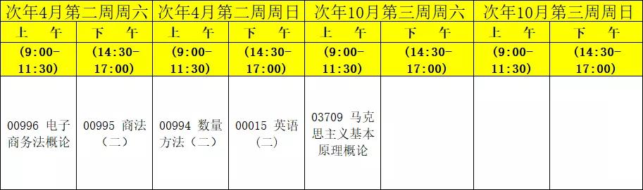 集美大学高等教育自学考试本科,集美大学自学考试