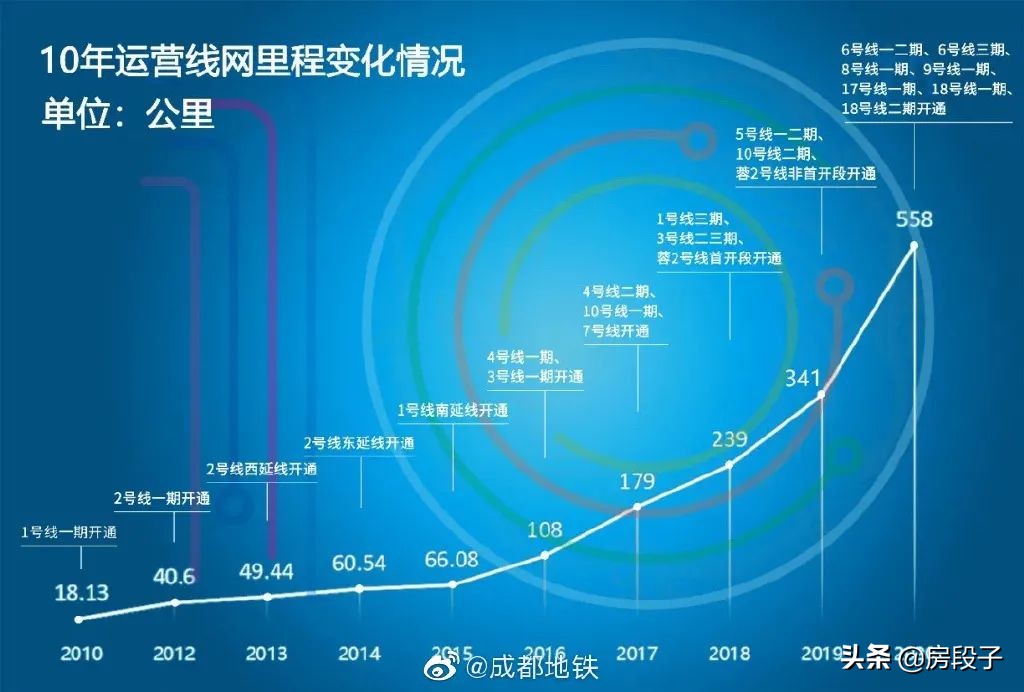 成都房段子,成都房价疯涨的背后