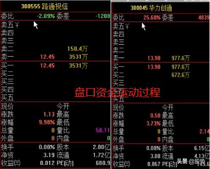强势股三连板回调买入法,无视牛熊的深市股