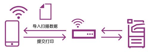 移动nfc功能是什么,移动nfc功能怎么用