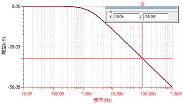opa2111kp运放参数,8种运放基本应用