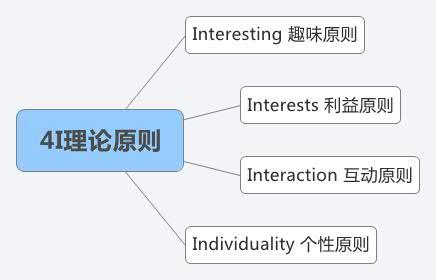 营销人必学技能,营销人入门必读