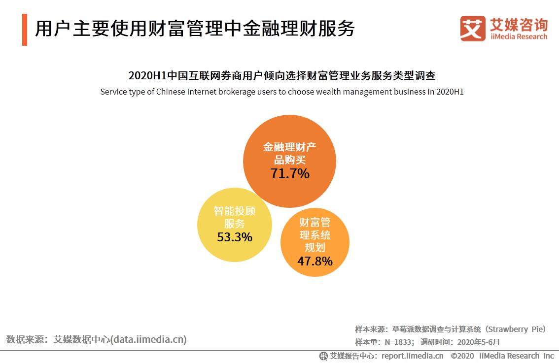 艾媒咨询最新发布,互联网证券发展前景