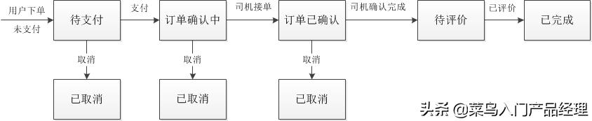 产品经理需要画流程图吗,产品经理画业务流程图怎么画