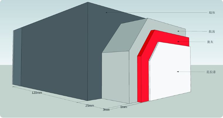 墙面起皮脱落怎么刷漆,墙面涂料起皮怎么补漆
