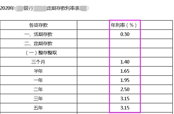 2023年存14000银行利息是多少,2023年存款利率1万元一年多少利息