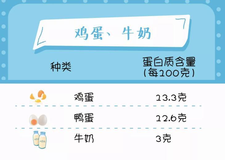 鍝铔嬬櫧璐ㄦ槸浼樿川铔嬬櫧,鍝簺铔嬬櫧璐ㄦ槸浼樿川铔嬬櫧