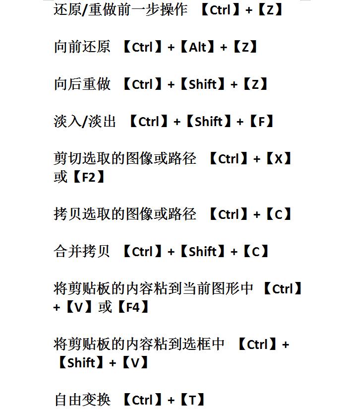ps常用快捷键大全帮助快速学成,ps中alt+delete是什么快捷键