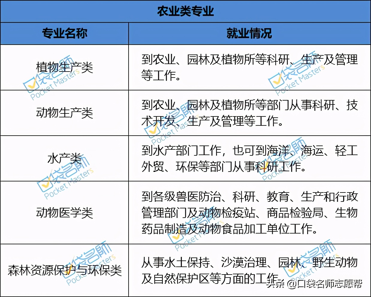 收藏！60个热门大学专业就业方向汇总，2021高考生必备