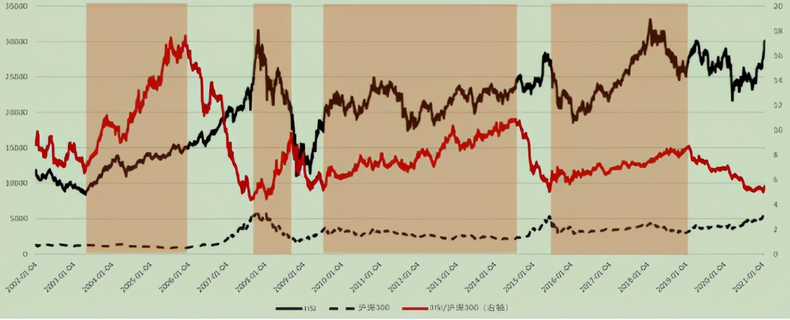 股市企稳回升可期,恒生指数底部反转形态买入法