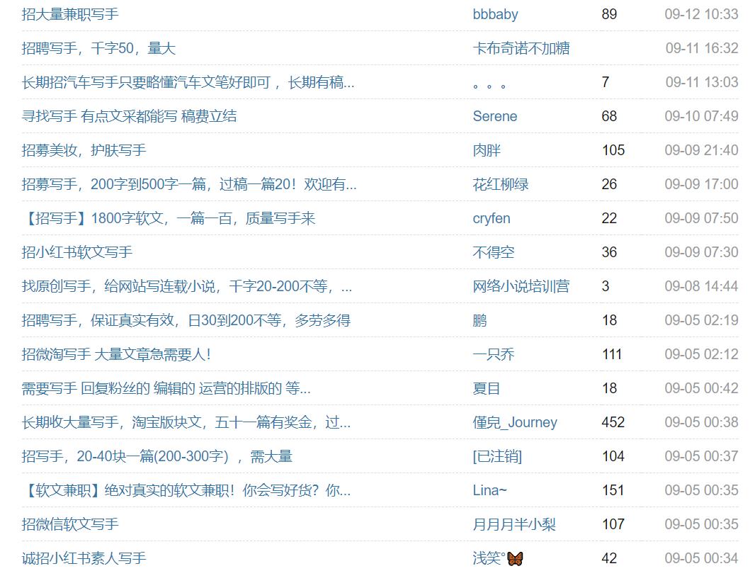 新手怎么写软文赚钱,为什么说原创软文代写重要