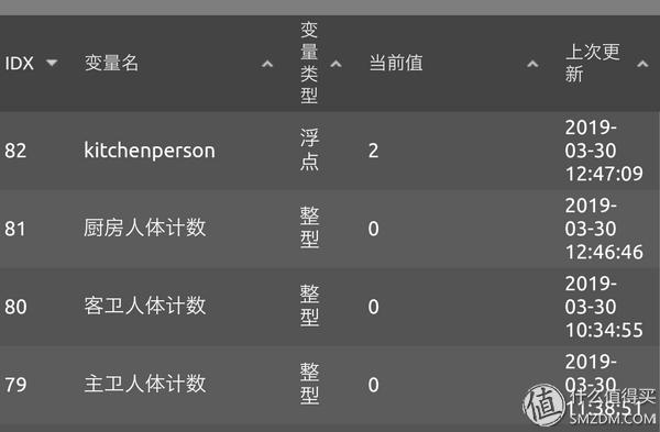 45元的wifi摄像头,智能家居加入人体识别摄像头