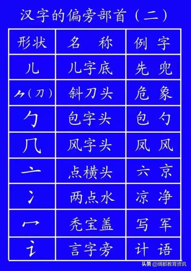 笔顺权威专家揭示笔顺的正确写法,笔顺的正确写法和标准