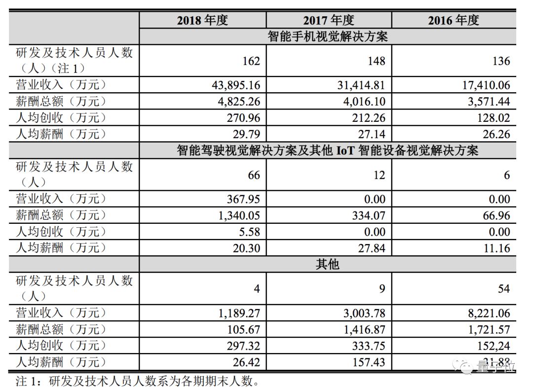 第一家科创板上市的生物公司,科创板ai芯片第一股
