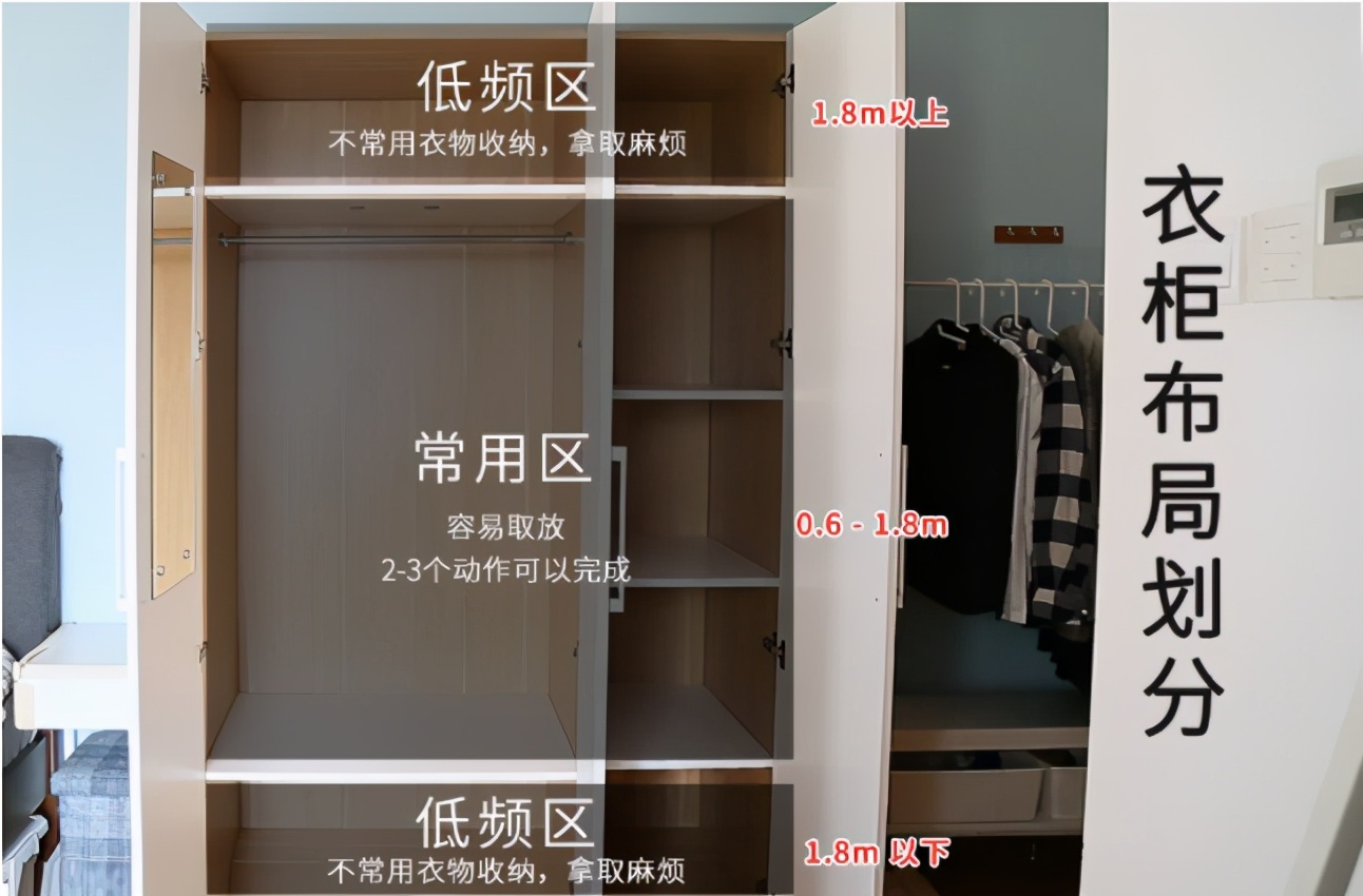 衣柜隔板怎么做好实用,衣柜设计多格子好吗