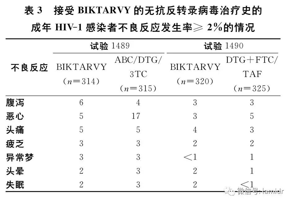 hiv最新药物多少钱一针,国产hiv新药价格