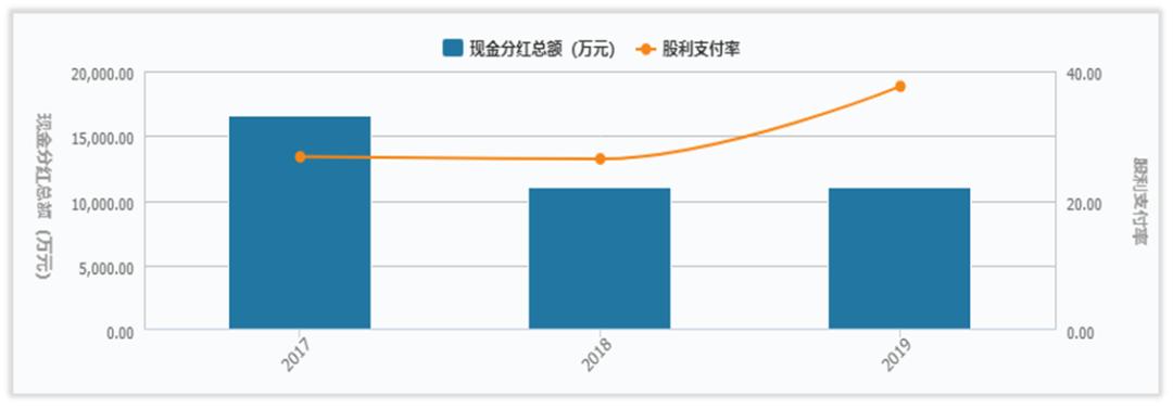 德赛西威龙头,维持德赛西威业绩