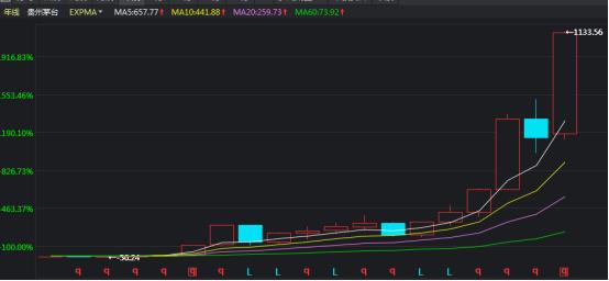 进入股票市场的步骤,股市少走弯路图