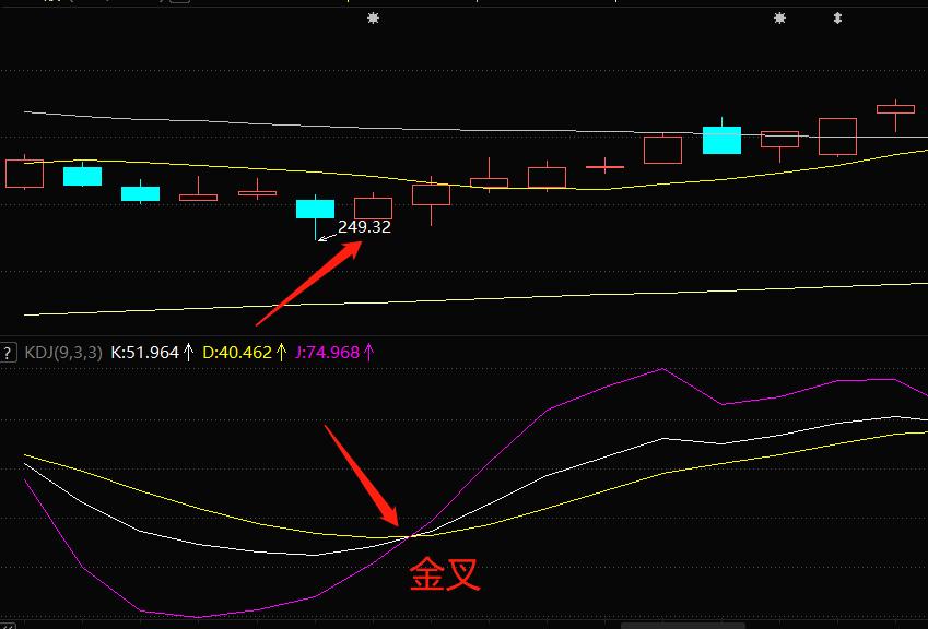 随机指标macd波段操作精解,随机指标大全