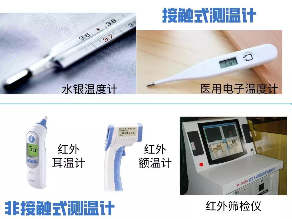 红外体温计的正确使用方法图解,红外体温计正确用法