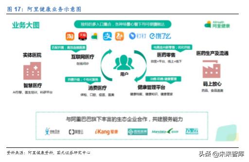 卫宁健康市值能上千亿吗,卫宁健康最新行业分析