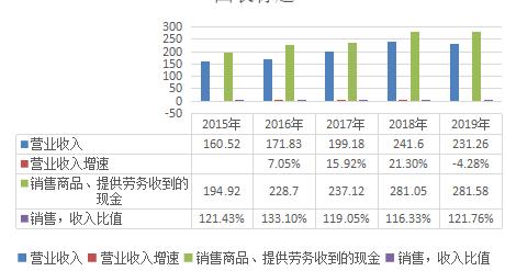 海之蓝天之蓝梦之蓝的价格,海之蓝天之蓝梦之蓝广告创意