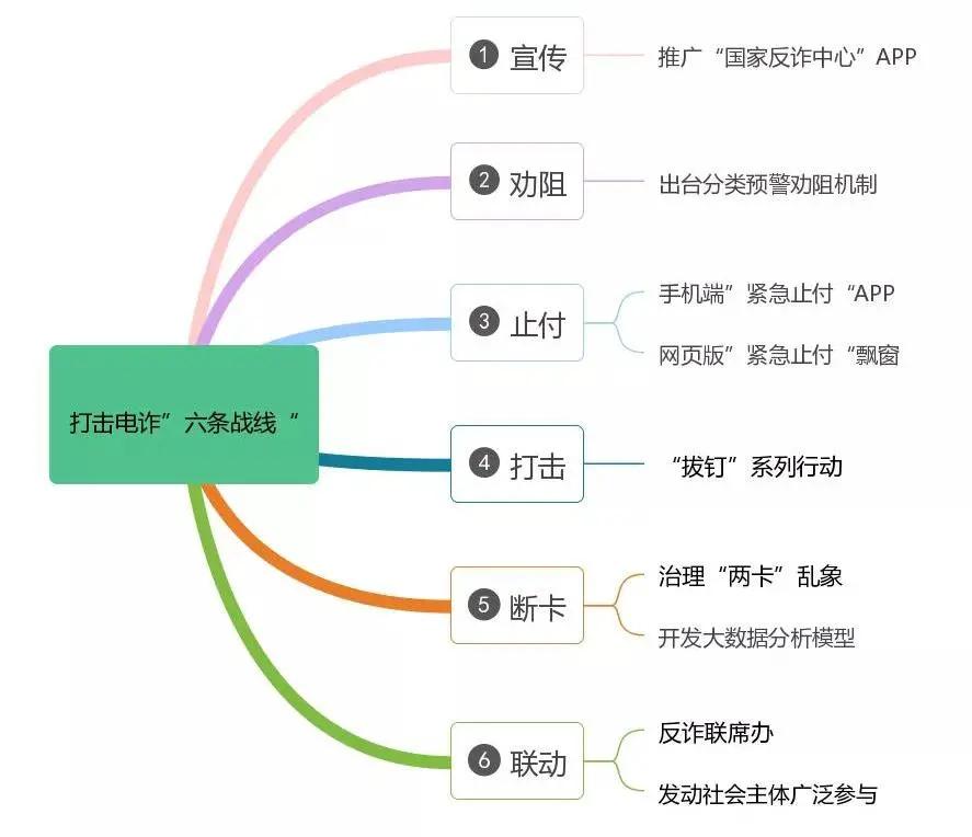 电诈攻坚行动再掀高潮,为群众办实事电诈宣传视频