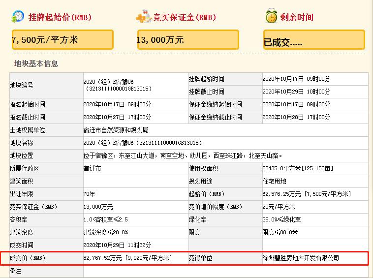 宿迁最新拿地,宿迁最新土拍价格
