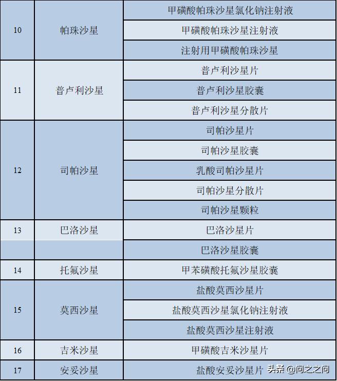 喹诺酮药物有哪些毒副作用,喹诺酮类抗菌药物不良反应