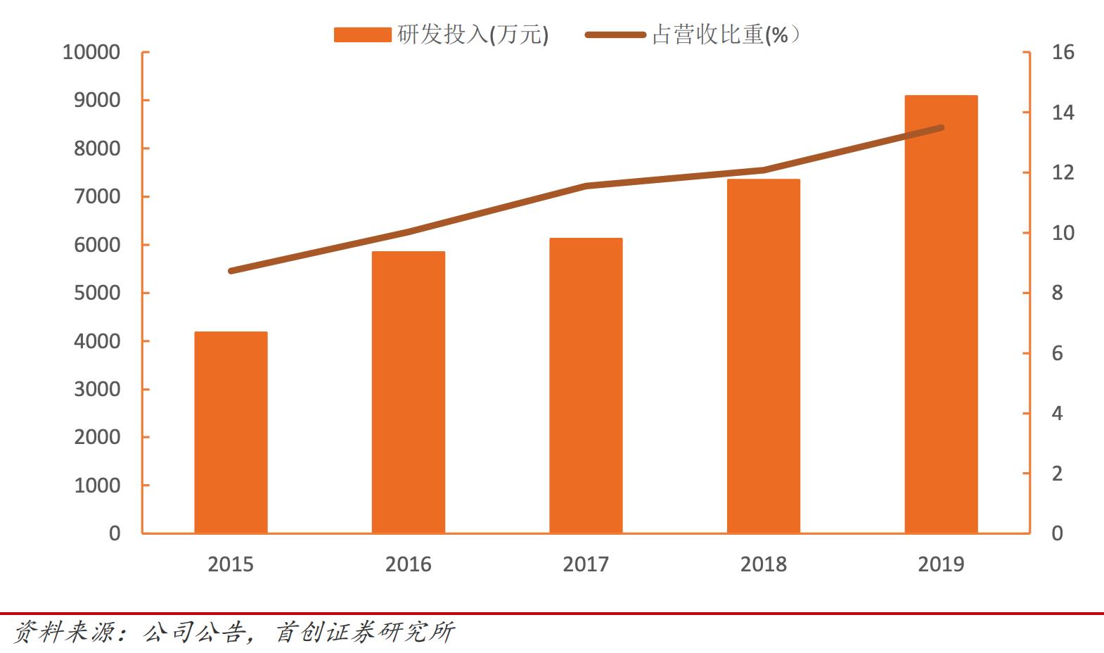 宠物行业股票推荐宠物经济龙头股,宠物概念股未来趋势