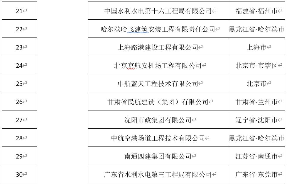 民航工程施工总承包资质新标准,民航工程建筑企业资质名单