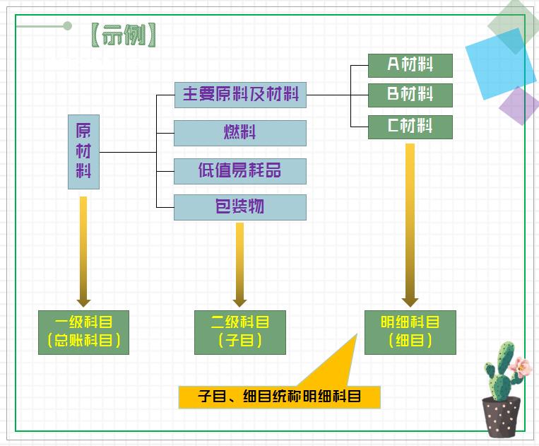 30岁改行零基础学会计可行吗,快速编制会计分录教程